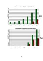 Referāts 'Cigarešu dūmu ietekme uz augiem', 29.