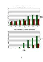 Referāts 'Cigarešu dūmu ietekme uz augiem', 30.
