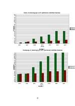 Referāts 'Cigarešu dūmu ietekme uz augiem', 31.