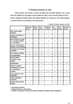 Referāts 'Tūrisms Jūrmalas pilsētas posmā Dubulti - Lielupe', 28.