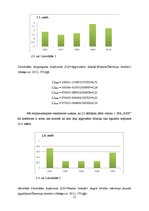 Referāts 'SIA "X" finansiālās darbības analīze', 21.