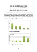 Referāts 'SIA "X" finansiālās darbības analīze', 25.