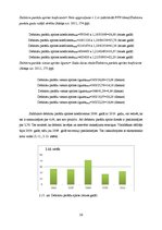 Referāts 'SIA "X" finansiālās darbības analīze', 26.