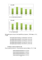 Referāts 'SIA "X" finansiālās darbības analīze', 28.