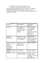 Konspekts 'Uzņēmuma finansēšanas avoti', 4.