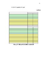 Prakses atskaite 'Prakses atskaite SIA "X"', 35.