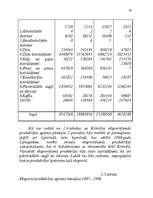 Diplomdarbs 'Latvijas eksporta preču sertifikācijas pilnveidošana', 29.