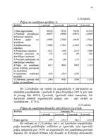 Diplomdarbs 'Latvijas eksporta preču sertifikācijas pilnveidošana', 45.