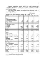 Diplomdarbs 'Latvijas eksporta preču sertifikācijas pilnveidošana', 47.