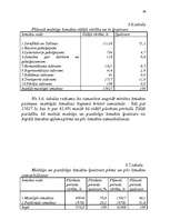 Diplomdarbs 'Latvijas eksporta preču sertifikācijas pilnveidošana', 60.