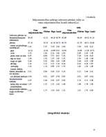 Referāts 'Uzņēmuma "CIDO pārtikas grupa" mārketinga vides analīze un situācijas analīze', 10.