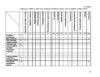 Referāts 'Uzņēmuma "CIDO pārtikas grupa" mārketinga vides analīze un situācijas analīze', 24.