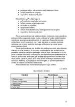 Referāts 'Uzņēmuma "CIDO pārtikas grupa" mārketinga vides analīze un situācijas analīze', 27.