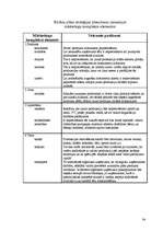 Referāts 'Uzņēmuma "CIDO pārtikas grupa" mārketinga vides analīze un situācijas analīze', 34.