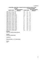 Referāts 'Uzņēmuma "CIDO pārtikas grupa" mārketinga vides analīze un situācijas analīze', 37.