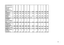 Referāts 'Uzņēmuma "CIDO pārtikas grupa" mārketinga vides analīze un situācijas analīze', 39.