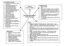 Konspekts 'Rūdolfs Blaumanis "Pazudušais dēls"', 1.