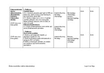 Paraugs 'Amatu un profesiju saraksts ar obligātajām ārstu apskatēm un laboratoriskajiem i', 4.