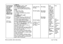 Paraugs 'Amatu un profesiju saraksts ar obligātajām ārstu apskatēm un laboratoriskajiem i', 5.
