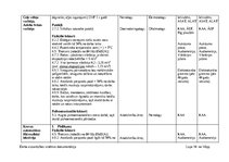 Paraugs 'Amatu un profesiju saraksts ar obligātajām ārstu apskatēm un laboratoriskajiem i', 10.