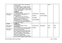 Paraugs 'Amatu un profesiju saraksts ar obligātajām ārstu apskatēm un laboratoriskajiem i', 13.