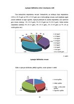 Diplomdarbs 'Sociālā rehabilitētāja loma neredzīgu un vājredzīgu cilvēku izglītības iegūšanas', 37.