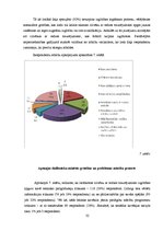 Diplomdarbs 'Sociālā rehabilitētāja loma neredzīgu un vājredzīgu cilvēku izglītības iegūšanas', 40.