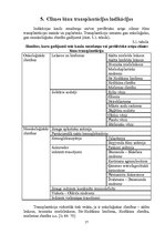 Referāts 'Jaunas tehnoloģijas veselības veicināšanai Latvijas Republikā: cilmes šūnu trans', 17.