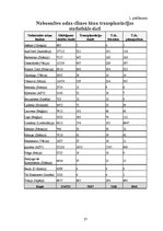 Referāts 'Jaunas tehnoloģijas veselības veicināšanai Latvijas Republikā: cilmes šūnu trans', 27.