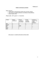 Referāts 'Zinātniski pētnieciskais darbs par tirdzniecības veicināšanas paņēmieniem', 31.