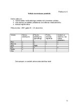 Referāts 'Zinātniski pētnieciskais darbs par tirdzniecības veicināšanas paņēmieniem', 32.