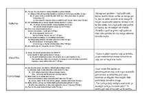 Referāts 'Andreja Eglīša dzejoļu krājuma "Sila priede" analīze', 2.