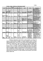 Konspekts 'Mūsdienu mobilo iekārtu iespējas', 7.