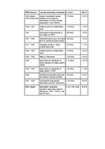 Konspekts 'Latvijas iedzīvotāju kopskaita izmaiņas no 1939.gada oktobra līdz 1945.gada noga', 1.