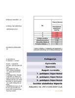 Paraugs 'Asinsspiediens', 4.