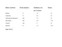 Konspekts 'Bankets', 5.