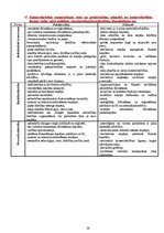 Konspekts 'Ekonomika', 19.