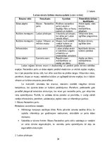 Diplomdarbs 'Lauku tūrisma produkta pārdošanas veicināšana Ludzas novadā', 30.