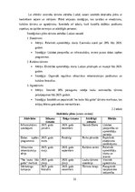 Diplomdarbs 'Lauku tūrisma produkta pārdošanas veicināšana Ludzas novadā', 33.