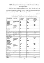 Diplomdarbs 'Lauku tūrisma produkta pārdošanas veicināšana Ludzas novadā', 51.