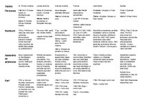 Konspekts 'Absolūtisms', 1.