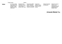 Konspekts 'Absolūtisms', 2.