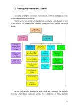 Diplomdarbs 'Internata pamati', 11.