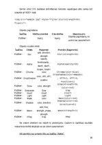 Diplomdarbs 'Internata pamati', 89.