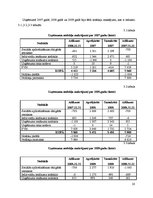 Prakses atskaite 'SIA "X" prakses atskaite', 27.