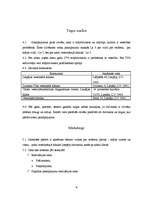 Biznesa plāns 'Veterinārās klīnikas biznesa plāns', 4.