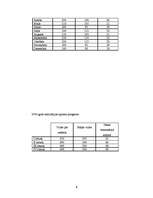 Biznesa plāns 'Veterinārās klīnikas biznesa plāns', 8.