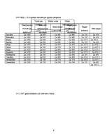 Biznesa plāns 'Veterinārās klīnikas biznesa plāns', 9.