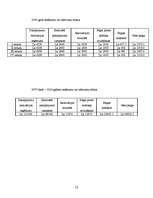 Biznesa plāns 'Veterinārās klīnikas biznesa plāns', 10.