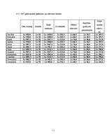 Biznesa plāns 'Veterinārās klīnikas biznesa plāns', 11.